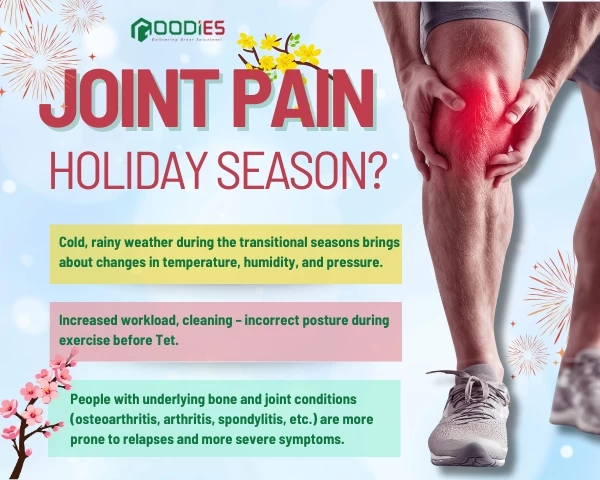 Why do many people experience joint and bone pain during the Lunar New Year (Tết)?
