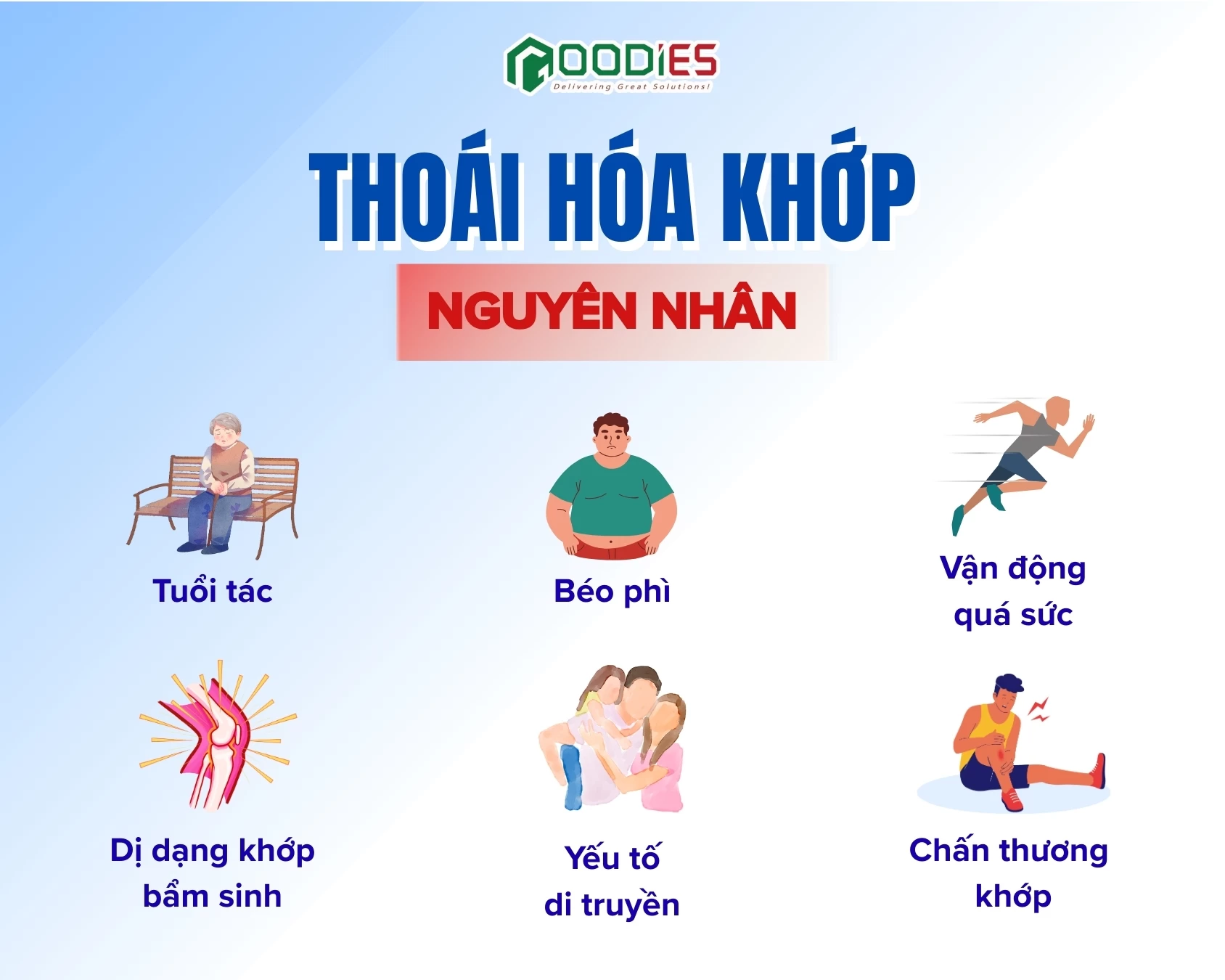 NGUYÊN NHÂN THOÁI HÓA KHỚP THƯỜNG GẶP – VÌ SAO KHỚP “GIÀ” ĐI THEO NĂM THÁNG?