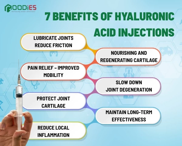HYALURONIC ACID JOINT INJECTION – A SOLUTION TO SUPPORT PAIN RELIEF AND RESTORE MOBILITY
