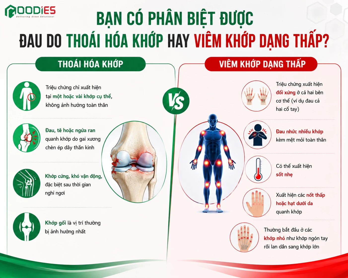 ĐAU KHỚP KÉO DÀI: THOÁI HÓA KHỚP HAY VIÊM KHỚP DẠNG THẤP?